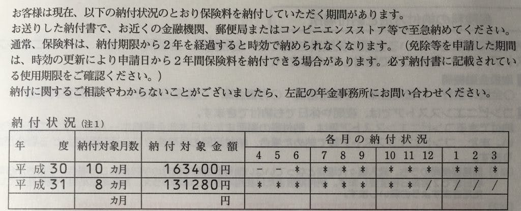 294,680日圓的日本國民年金追討